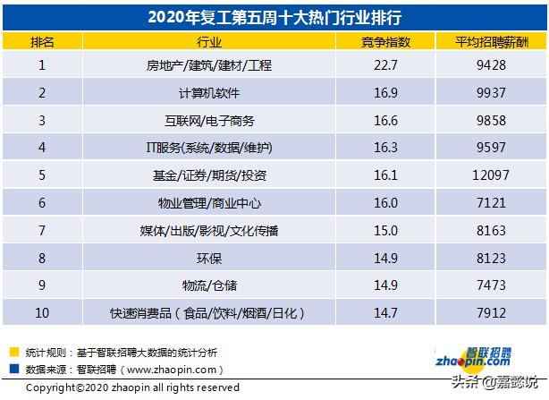 月入九万的狗走红:年薪30万，在长沙属于什么水平？