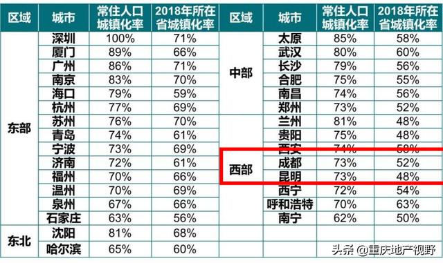 成都锦江新区消息:成都锦江新区最新项目评测