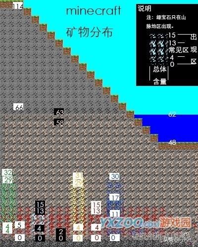 我的世界挖不到钻石怎么办？有何攻略？
