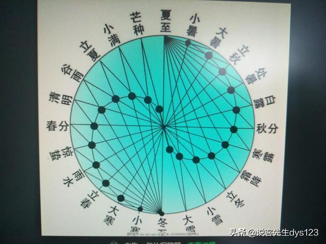 从科学角度讲,农历和公历哪个更准？