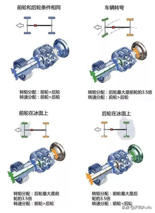 奥迪和大众品牌;奥迪和大众品牌有什么区别