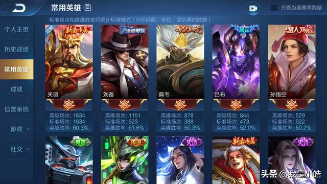 T0战士诞生！马超曜跌落神坛,关羽成为热门英雄,你怎么看？
