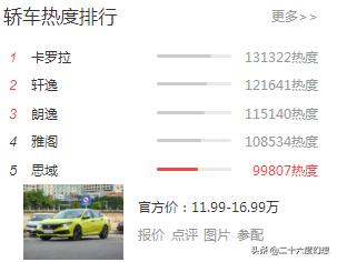 老鸟拍牌2020年新款:本田思域值不值得2020年购买？