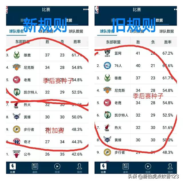 NBA附加赛什么意思（NBA附加赛什么时候提出来的）-第5张图片