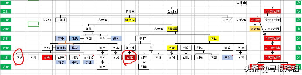 栾义军:光武帝刘秀的哥哥刘縯为什么没当皇帝？他的结局如何？