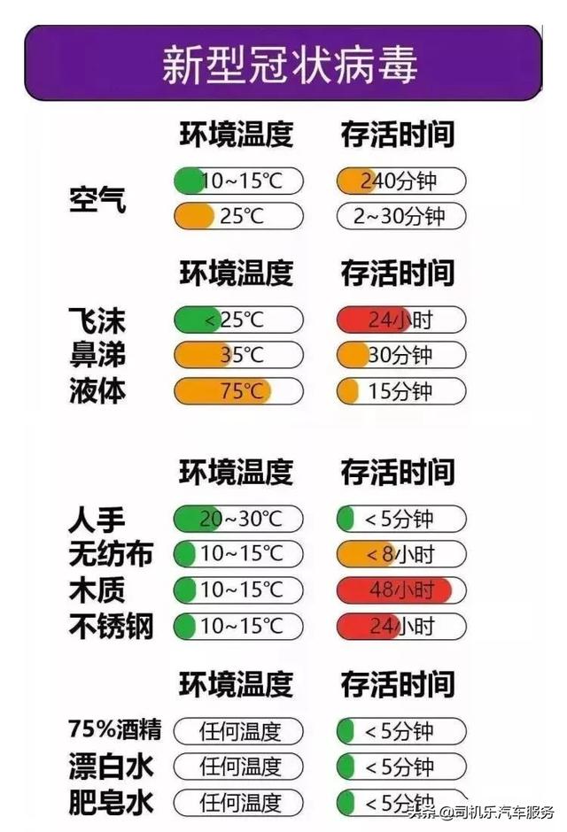 冠状病毒几天会死:新冠病毒在密闭车内能存活多久？有何依据？