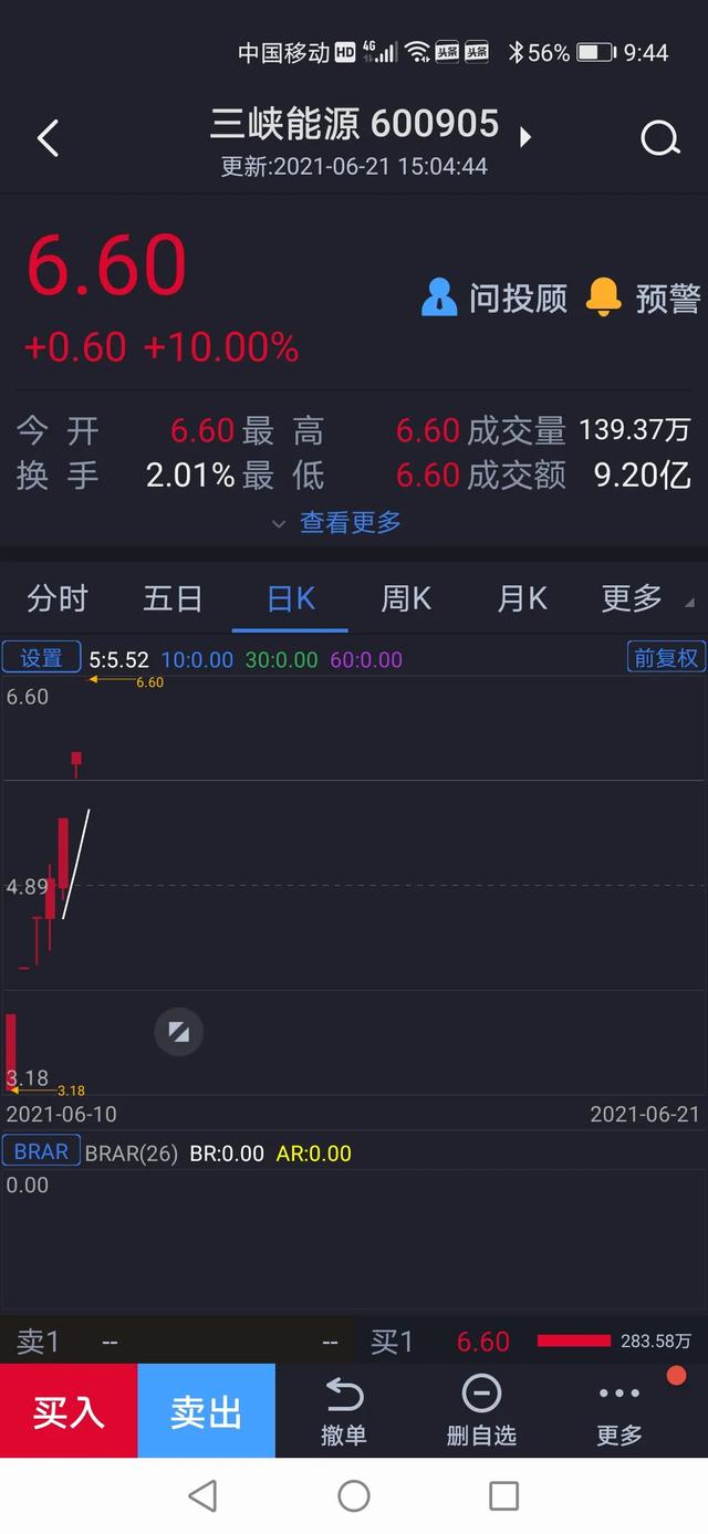 海上风电比陆上风电是否有更多优势，光伏、风电、水电、火电、核电你看好哪个