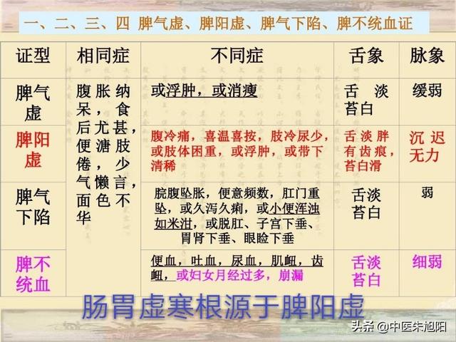 如何判断自己是不是脾胃虚寒，如何辨别自身脾胃是寒是热