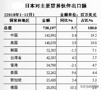 反击！韩国决定将日本清出贸易“白名单”，日本笑了！这是怎么回事？