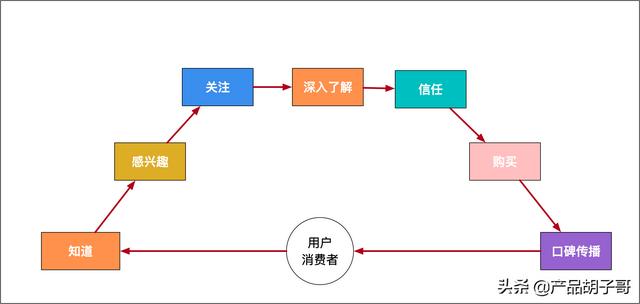 上海外贸网站建设，服务佳的广东小程序定制