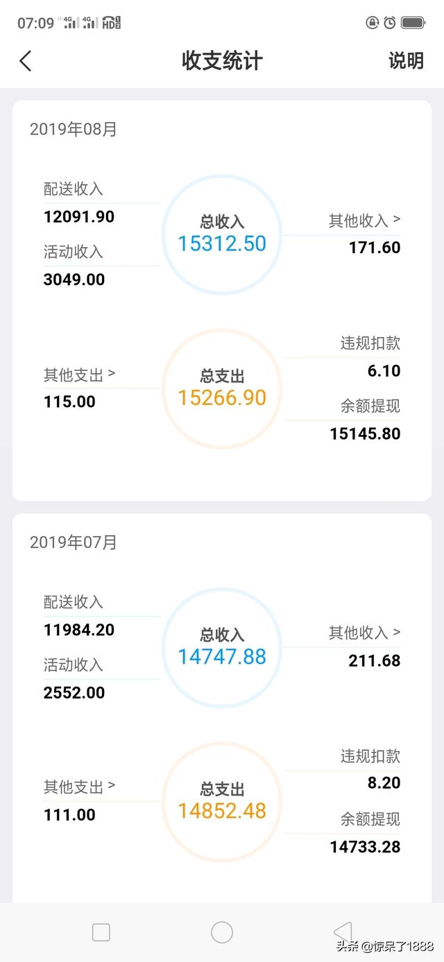 大家有没有什么赚钱的项目,一起聊聊呗？