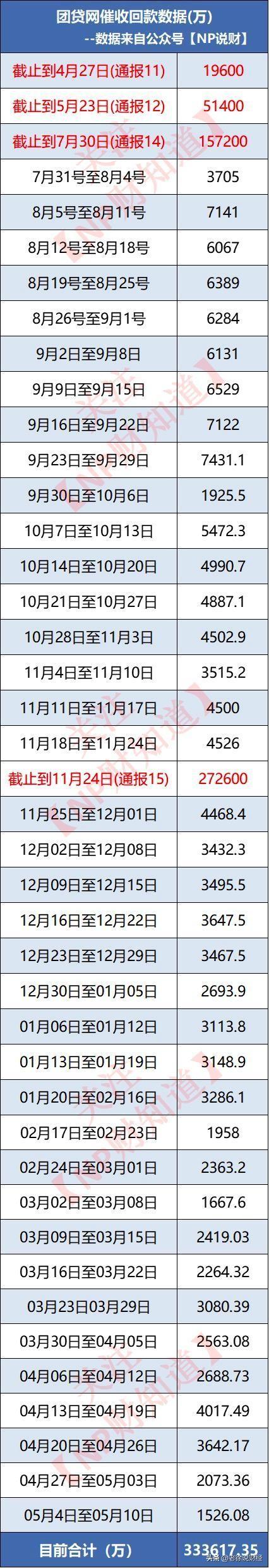 团贷网暴雷案件现在进展怎样？