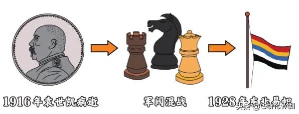 阎锡山人物简介:能否详述一下北洋军阀时期各地军阀割据势力是怎样的？