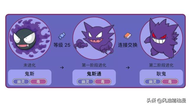 头条问答 宝可梦剑盾 鬼斯通用交换进化吗 阿静一点都不静的回答 0赞