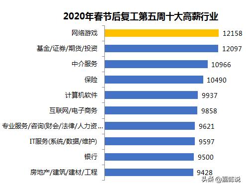 月入九万的狗走红:年薪30万，在长沙属于什么水平？