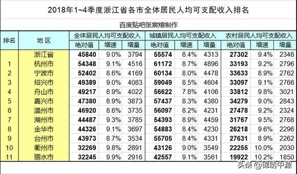 十年后的厦门会是什么样，厦门4大新城，哪一个才是未来的顶梁柱