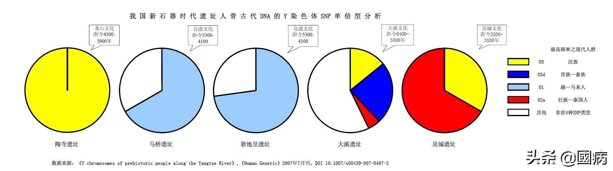 为什么说客家人是汉化的山区土著百越人？