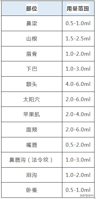 怎么注射玻尿酸?玻尿酸的注射方法图解