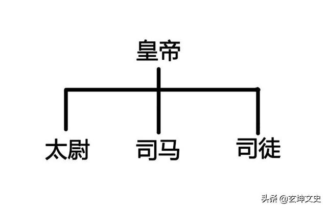 袁绍“四世三公”是多大的官？谁可以详细解答一下？