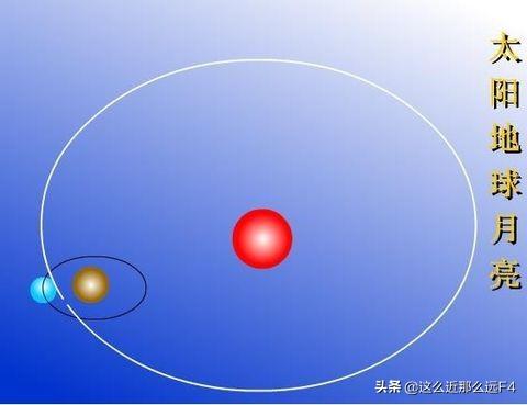 鼠王现象是怎么形成的，海水里的潮水是怎么形成的？