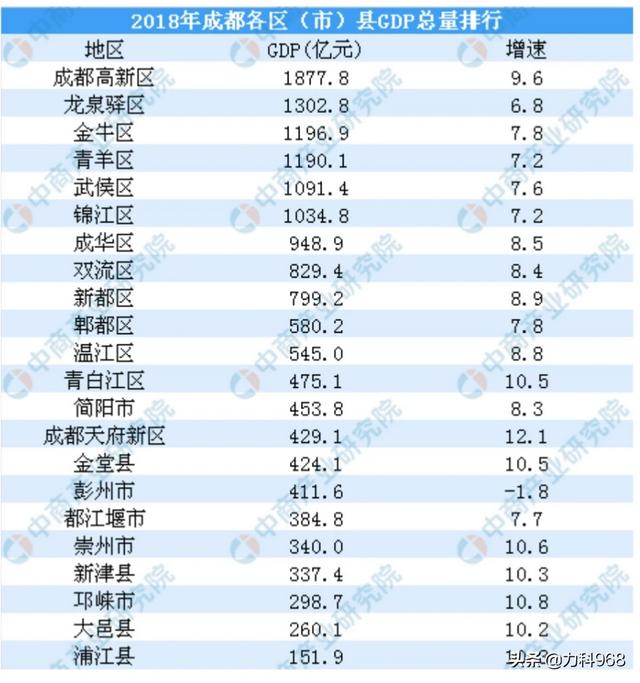 成都青白江区和新津县哪个发展潜力大？