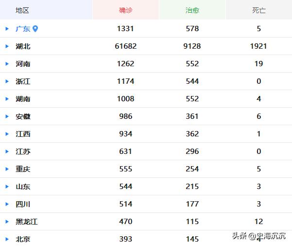 河南省新冠肺炎死亡病例，湖北省外最高，为什么 老年人肺炎的死亡率
