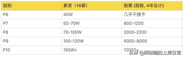 男生想转行，有哪些高收入行业推荐(手艺有哪些行业)