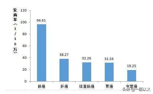 预防肠道疾病教学设计:幼儿园预防肠道疾病教案 引起肠癌的原因有哪些？肠癌能预防吗？