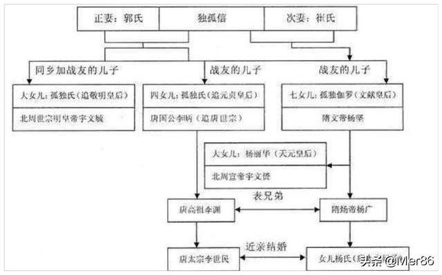 "关陇集团"到底是什么样的存在?它存在了多久?