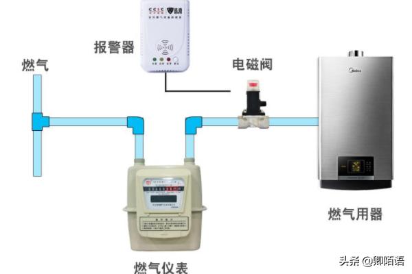 天然气泄漏怎么办：室内天然气泄漏如何处理