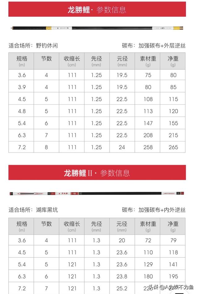 双11购买鱼竿有什么好的推荐？