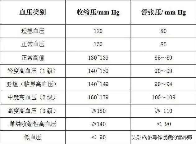 头条问答 收缩压与舒张压都高是什么原因 10个回答