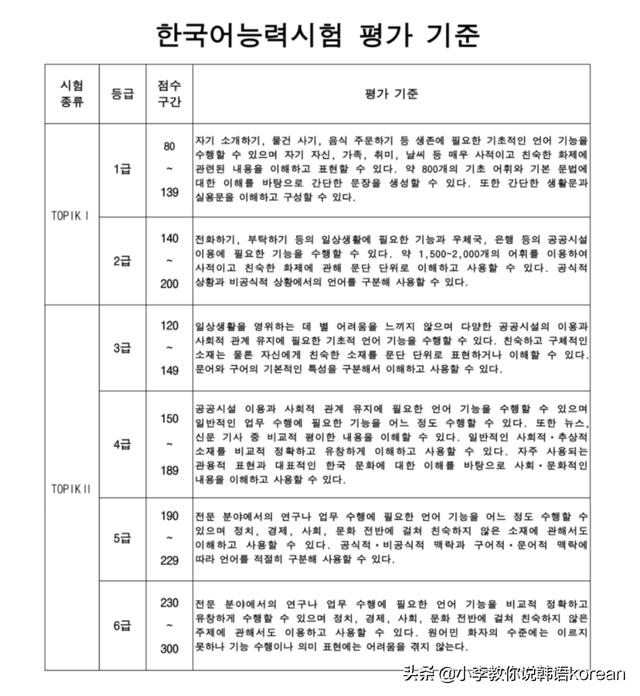 韩语考试topik含金量如何，证书用途及如