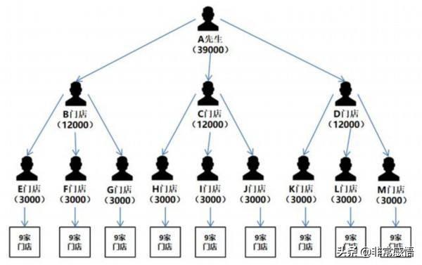 微信限制<a href=https://maguai.com/list/256-0-0.html target=_blank class=infotextkey><a href=https://maguai.com/list/256-0-0.html target=_blank class=infotextkey>朋友圈</a></a>诱导分享，大规模封号，社交化裂变还有什么新方法