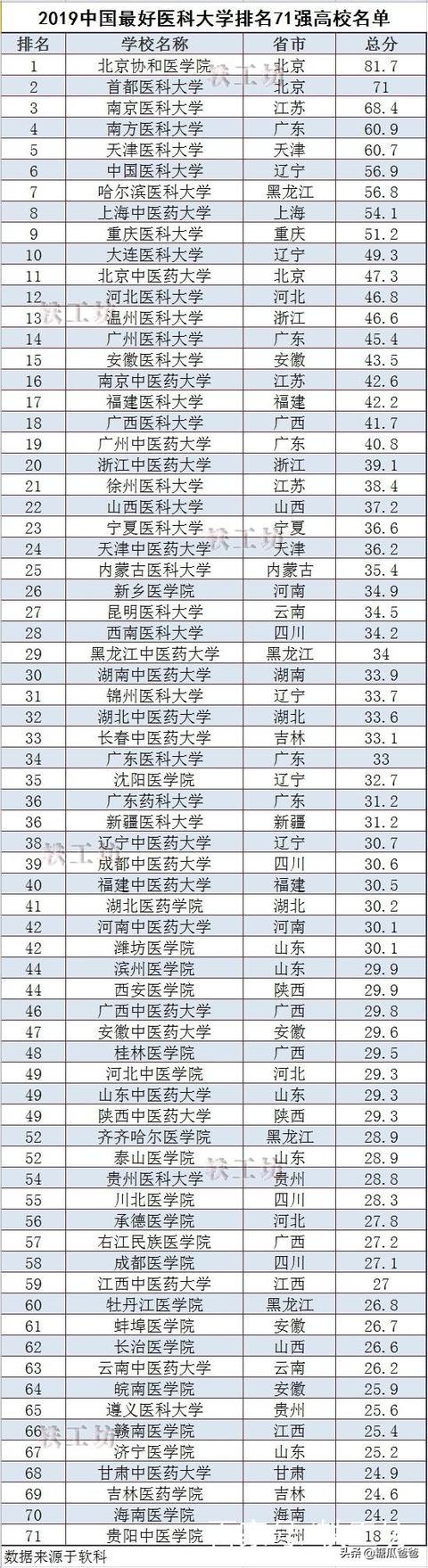 中国医科大学和哈尔滨医科大学选哪个？