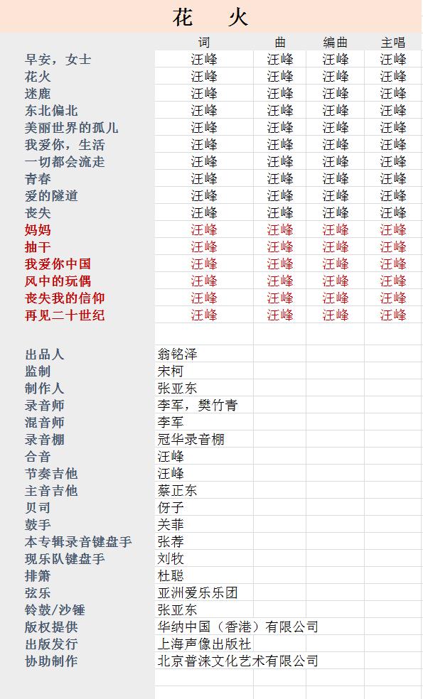 汪峰开三轮摩托车撞树怎么回事:许巍，汪峰，朴树，是否属于摇滚，摇滚真正的定义又是什么？