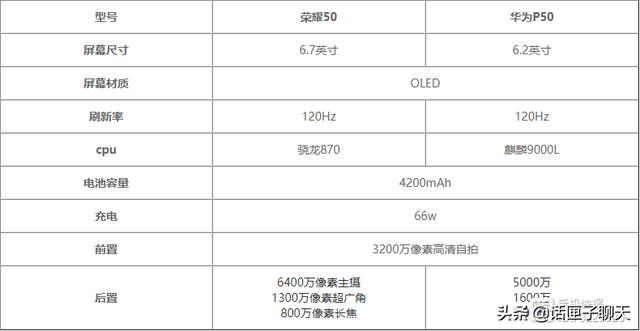 小米荣耀华为最近有哪些新款手机，荣耀新机型正式发布，真的值这个价位吗