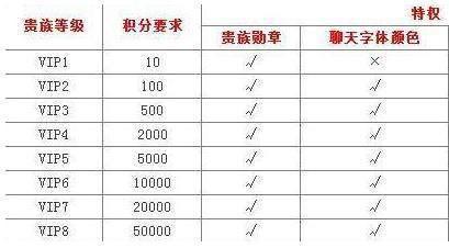 有人会花2500买一个王者v8的账号吗？