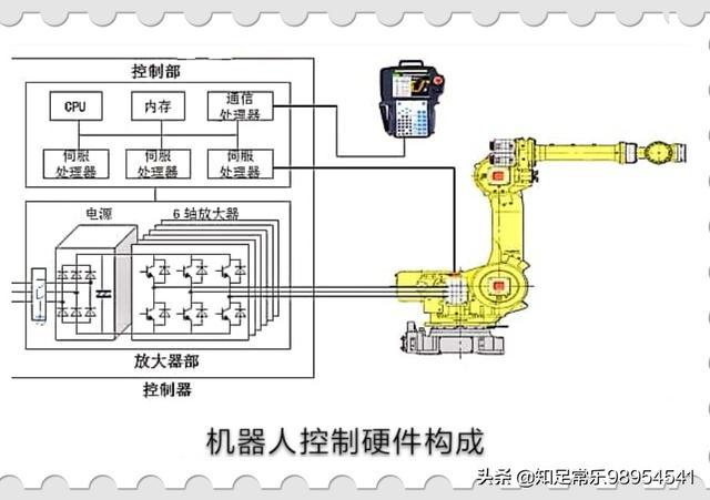 中国通信工业协会，RS485通讯连接方式是怎样的