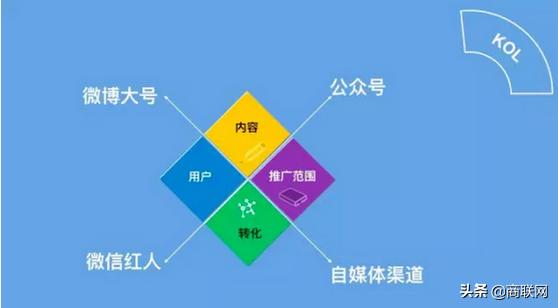存了8万想做点小生意，哪些方面的比较好做
