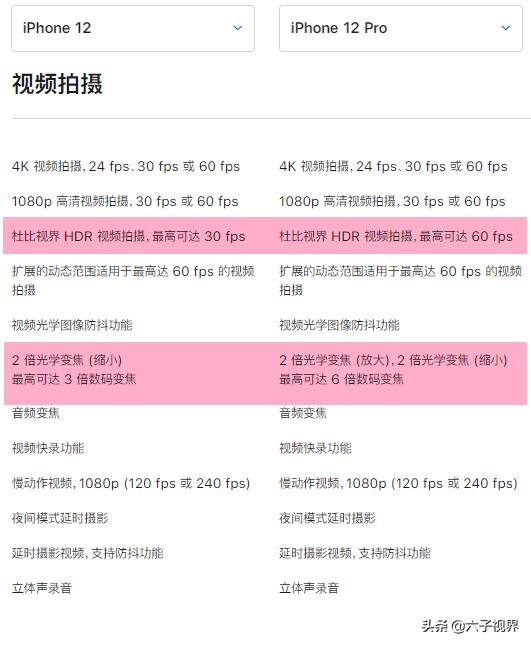 苹果12pro和苹果13怎么选，关于苹果12和12Pro要怎么选