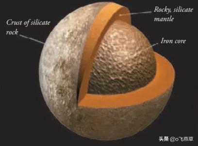八大行星的资料:有哪些关于八大行星的知识？