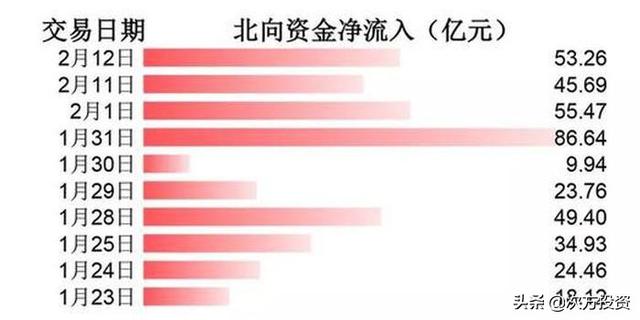 北上资金是什么意思？有什么作用？
