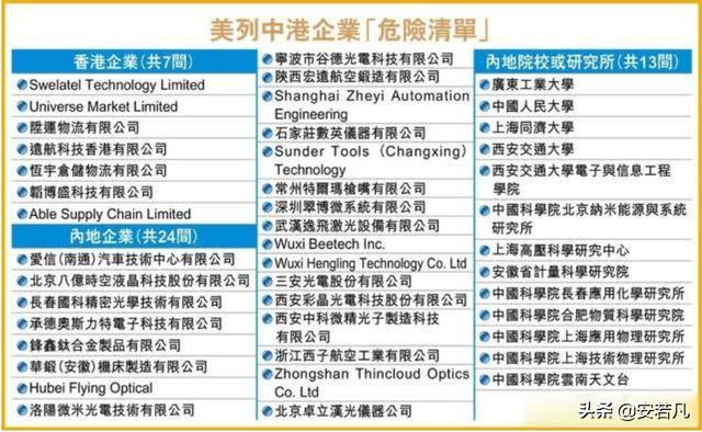 中国知名高校排名多少:中国内地高校排名