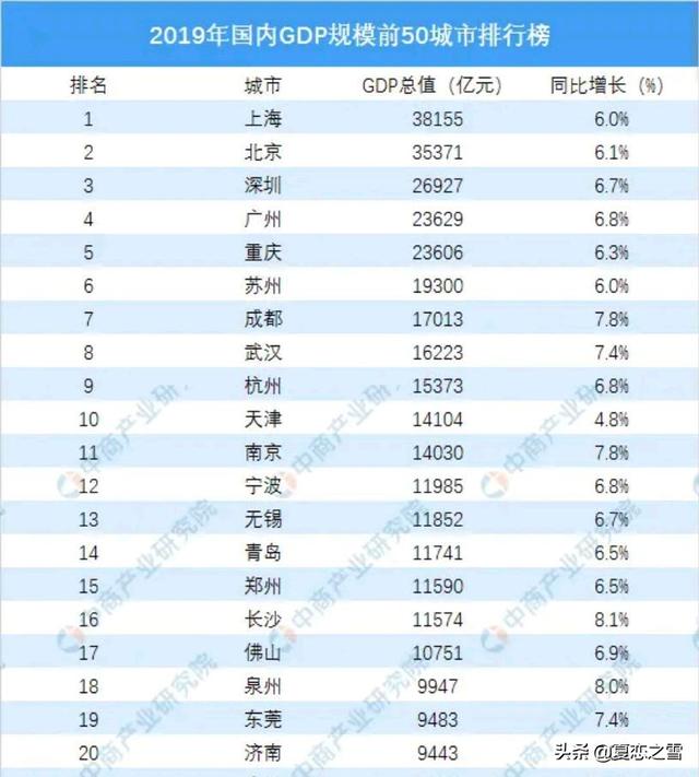 苏州哪个区域最有潜力，苏州和杭州，哪座城市的潜力大？