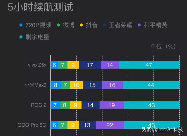 有哪些便宜又性能好的新款手机？