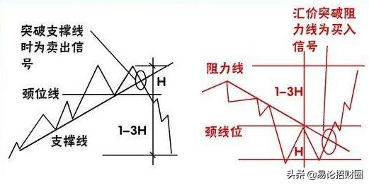 股票的技术分析和基本面分析有什么不同？