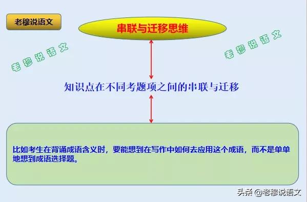 都说现在语文越来越难了，我家孩子语文一直就是拉后腿的，怎么办