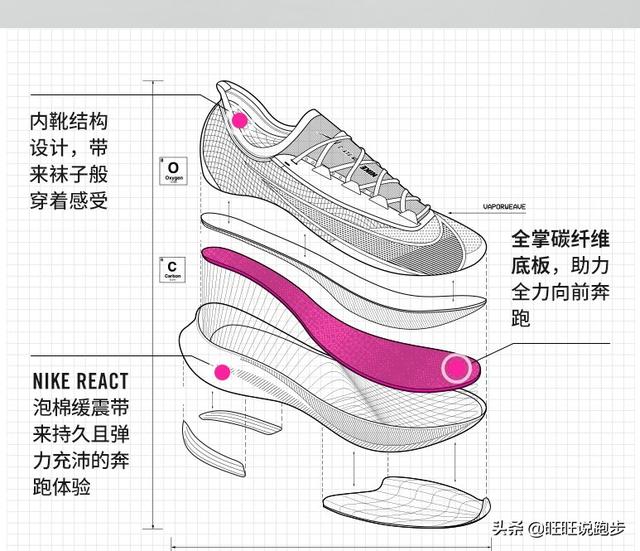 本人最近在跑步减肥，求推荐好点的跑鞋。麻烦具体到型号