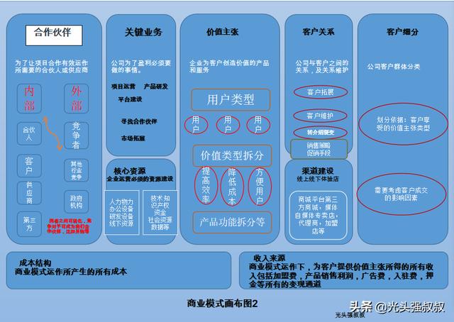微信的商业模式:最好的商业模式是怎样的？